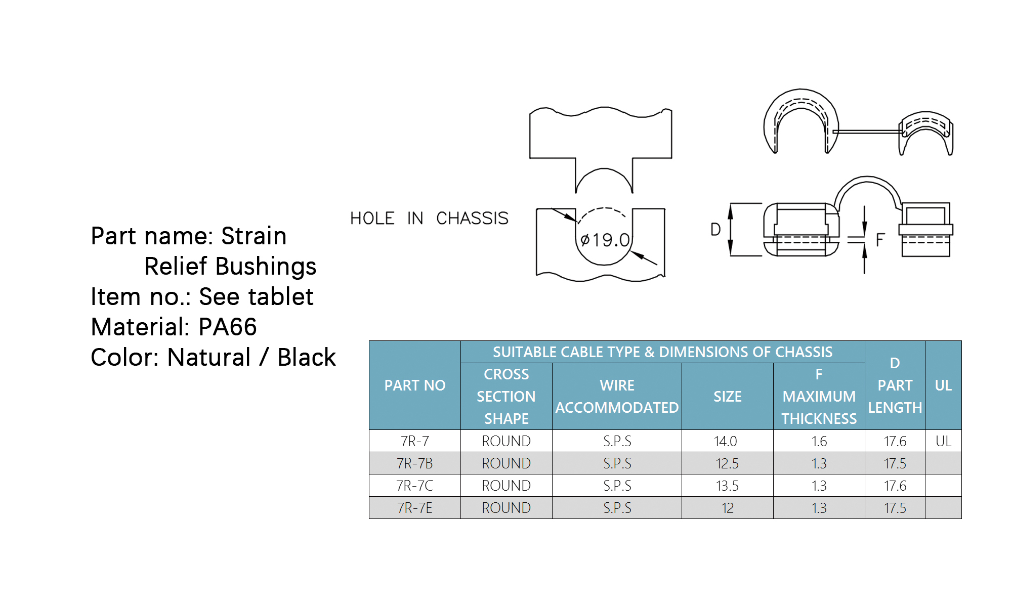 Strain Relief Bushings 7R-7